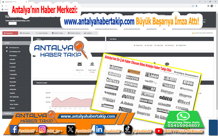 Antalya’nın Haber Merkezi: www.antalyahabertakip.com Büyük Başarıya İmza Attı!